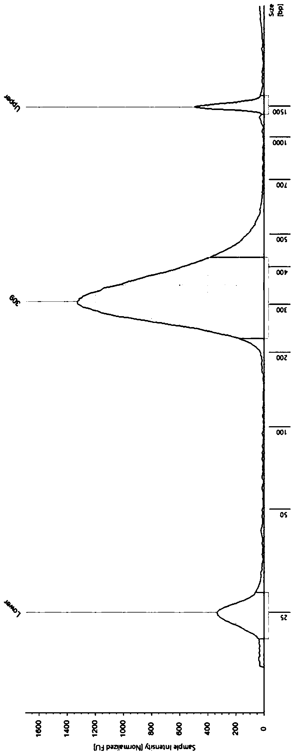 Gene panel for detecting tumor targeted drug related gene mutation, method, application and kit