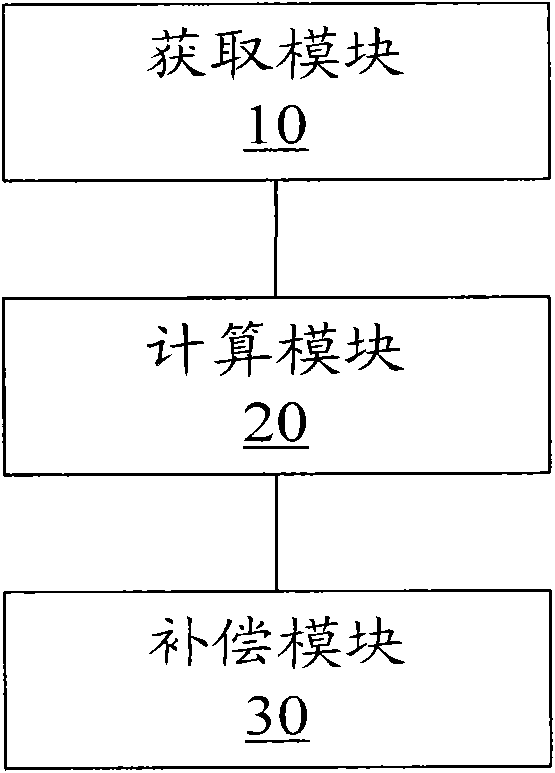 Pre-compensation method and device for descending frequency offset of orthogonal frequency division multiple access (OFDMA) communication system