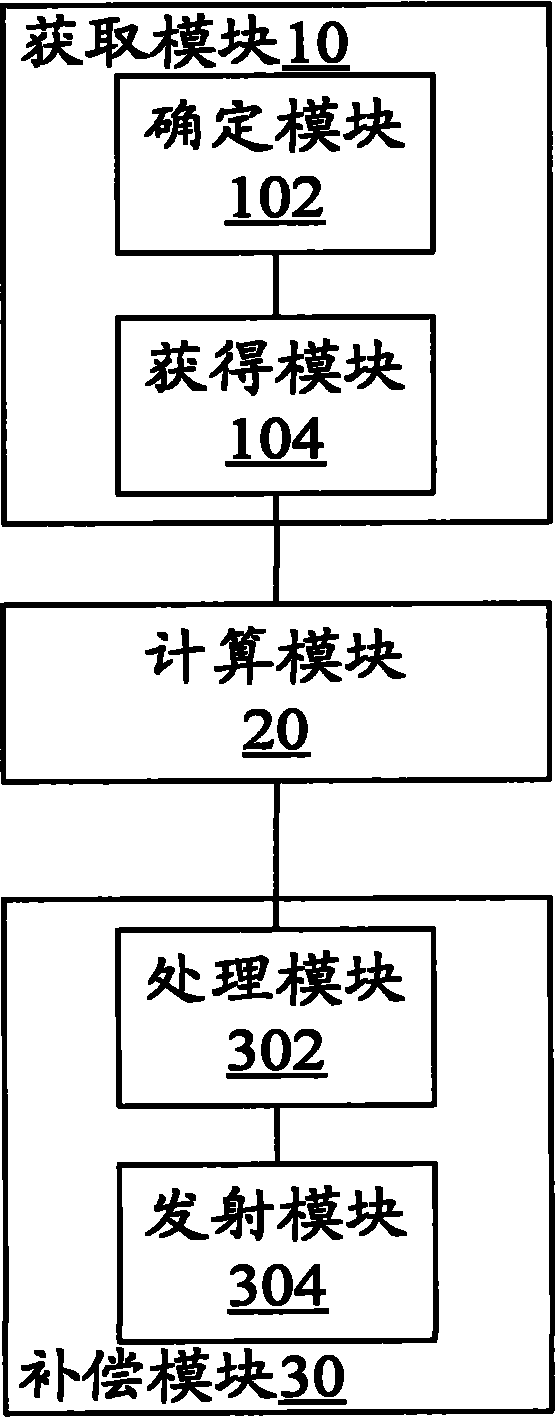 Pre-compensation method and device for descending frequency offset of orthogonal frequency division multiple access (OFDMA) communication system