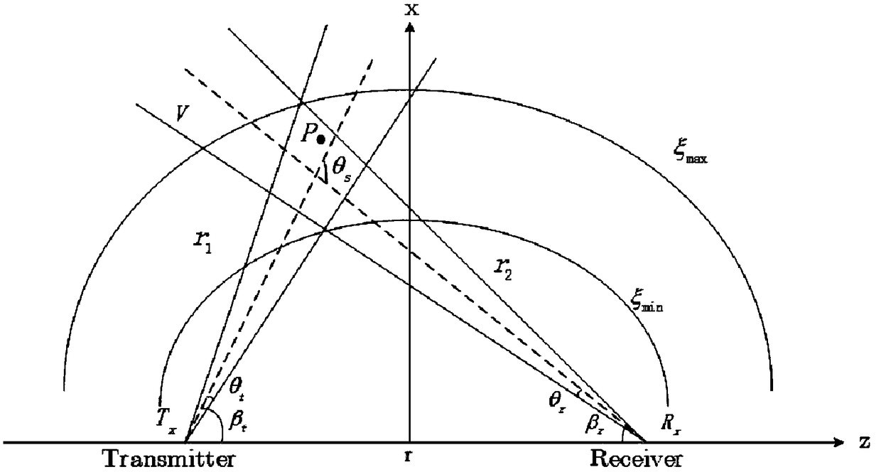 Energy consumption balancing method in wireless ultraviolet light cooperative unmanned aerial vehicle formation network