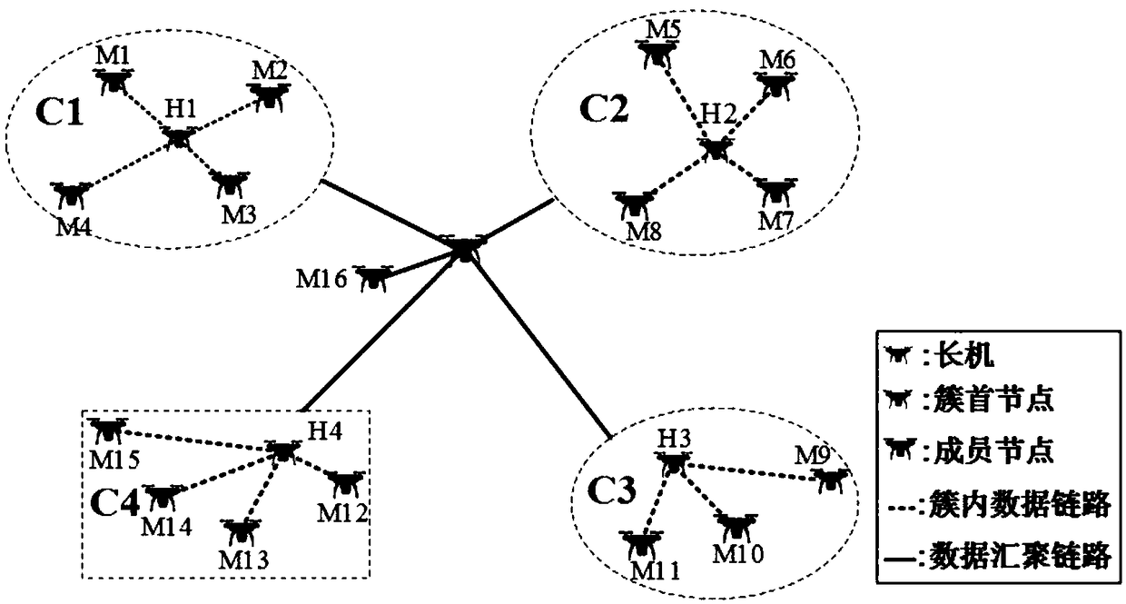 Energy consumption balancing method in wireless ultraviolet light cooperative unmanned aerial vehicle formation network