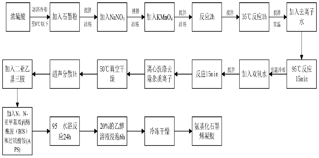 Graphene oxide aerogel solid-phase extraction column special for perfluoro acid compounds and preparation method thereof