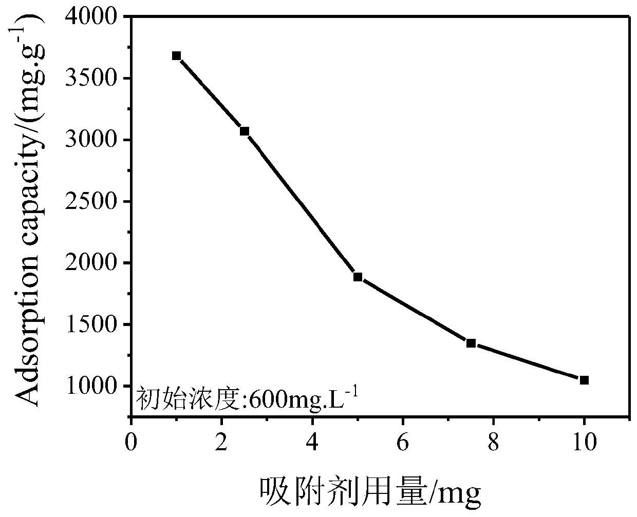 Graphene oxide aerogel solid-phase extraction column special for perfluoro acid compounds and preparation method thereof