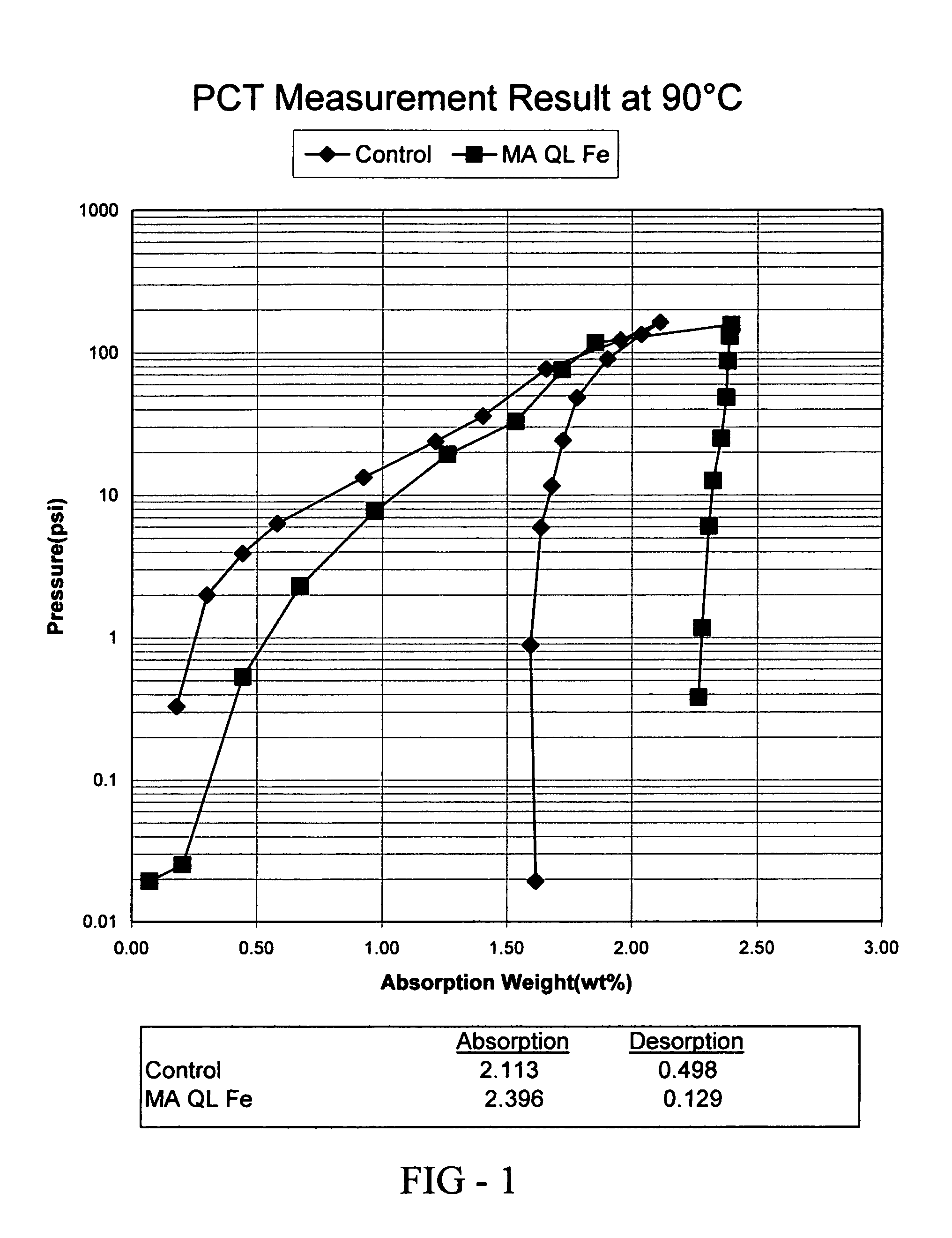 Quantum limit catalysts and hydrogen storage materials