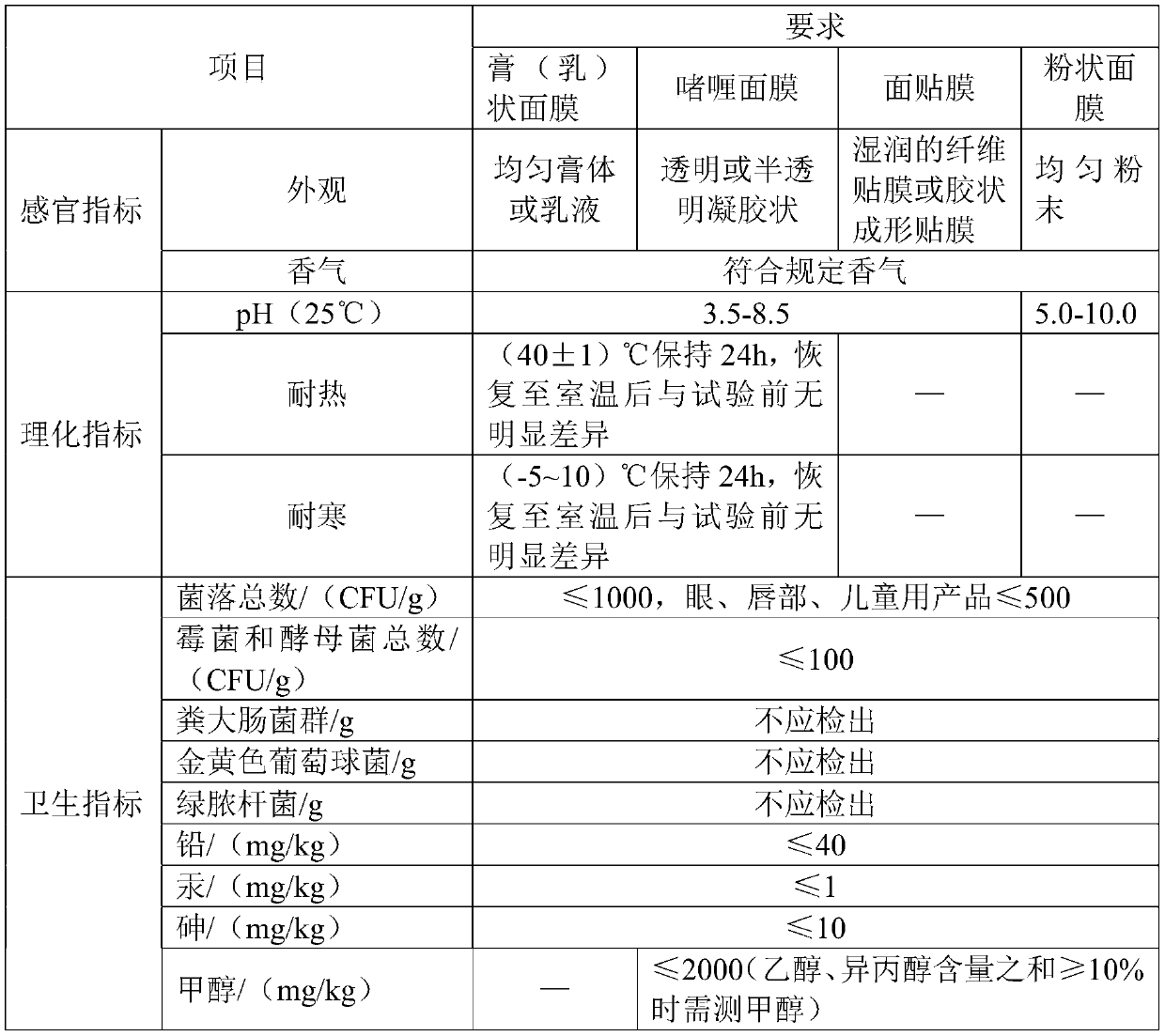 Preparation method of traditional Chinese medicine herbaceous facial mask powder