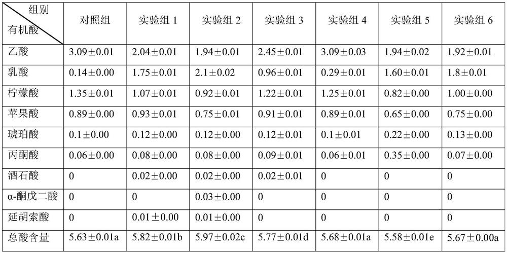 Fruit enzyme and preparation method thereof