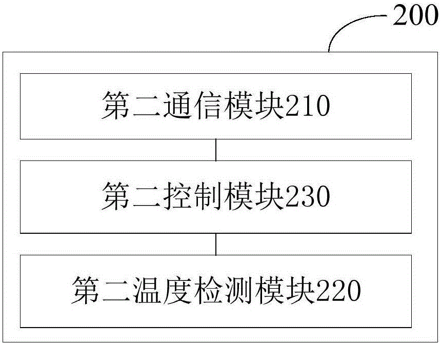 Air conditioner system, air conditioner and control method of air conditioner system