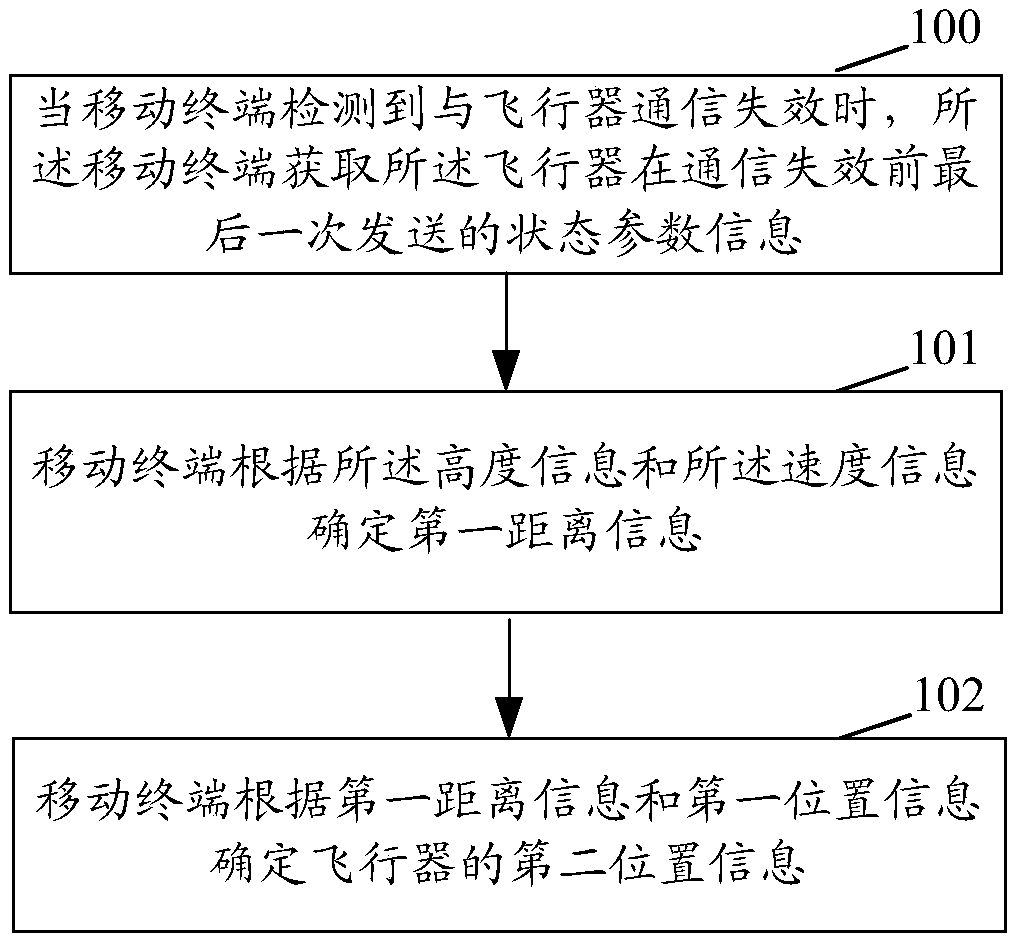 Aircraft positioning method and mobile terminal