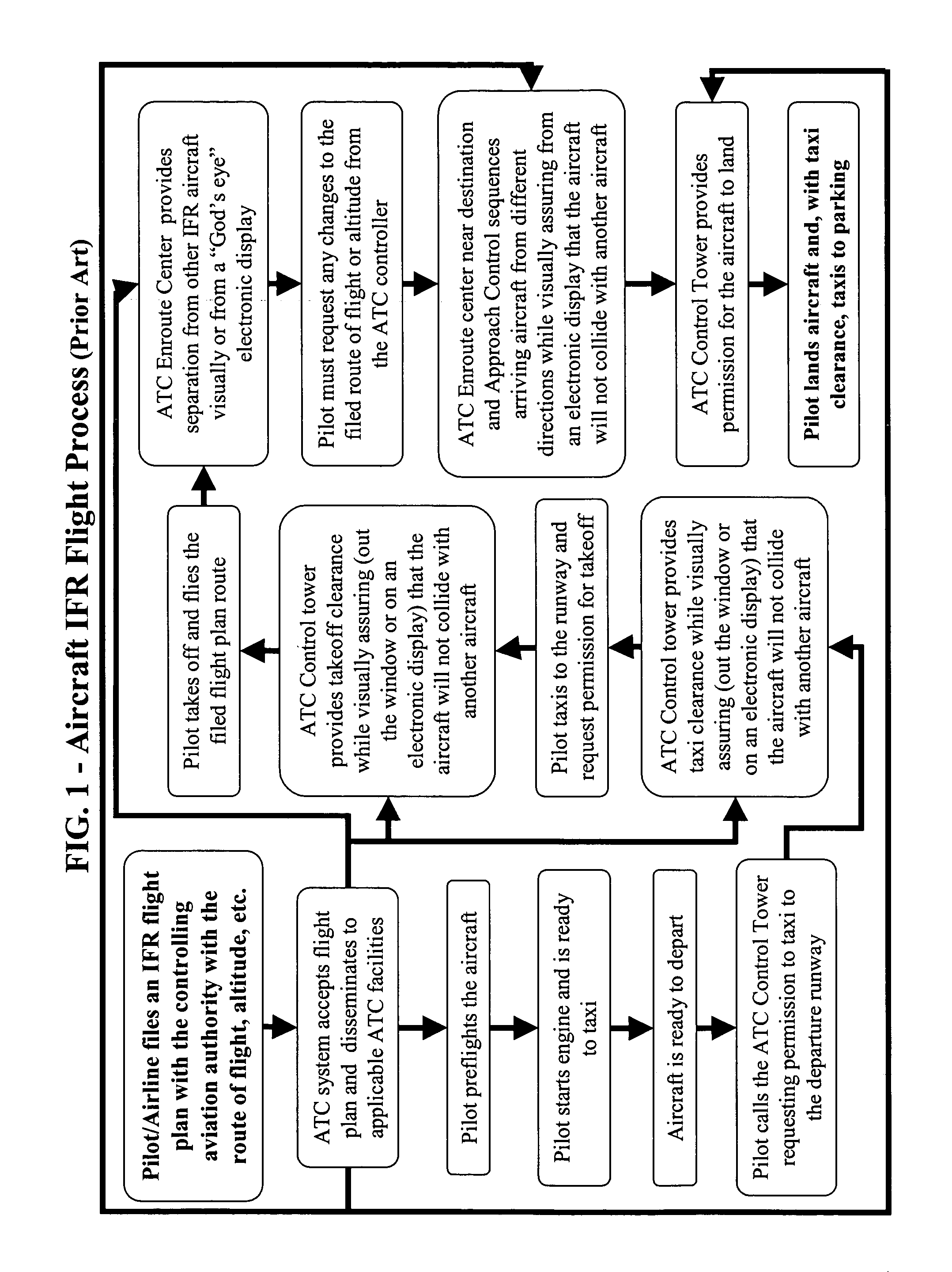 Method and system for tactical gate management by aviation entities