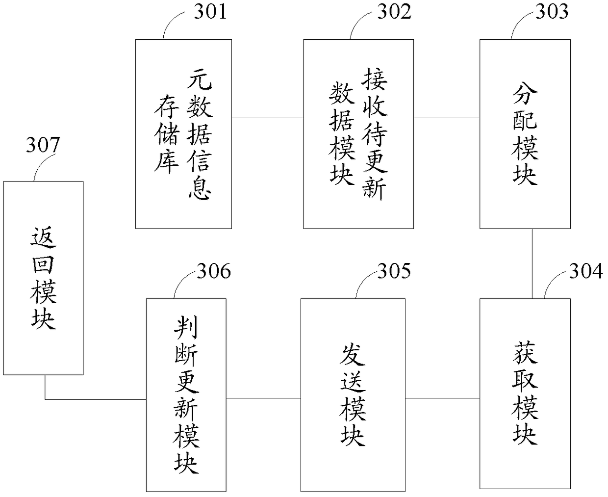 A data update method and device in a distributed storage system