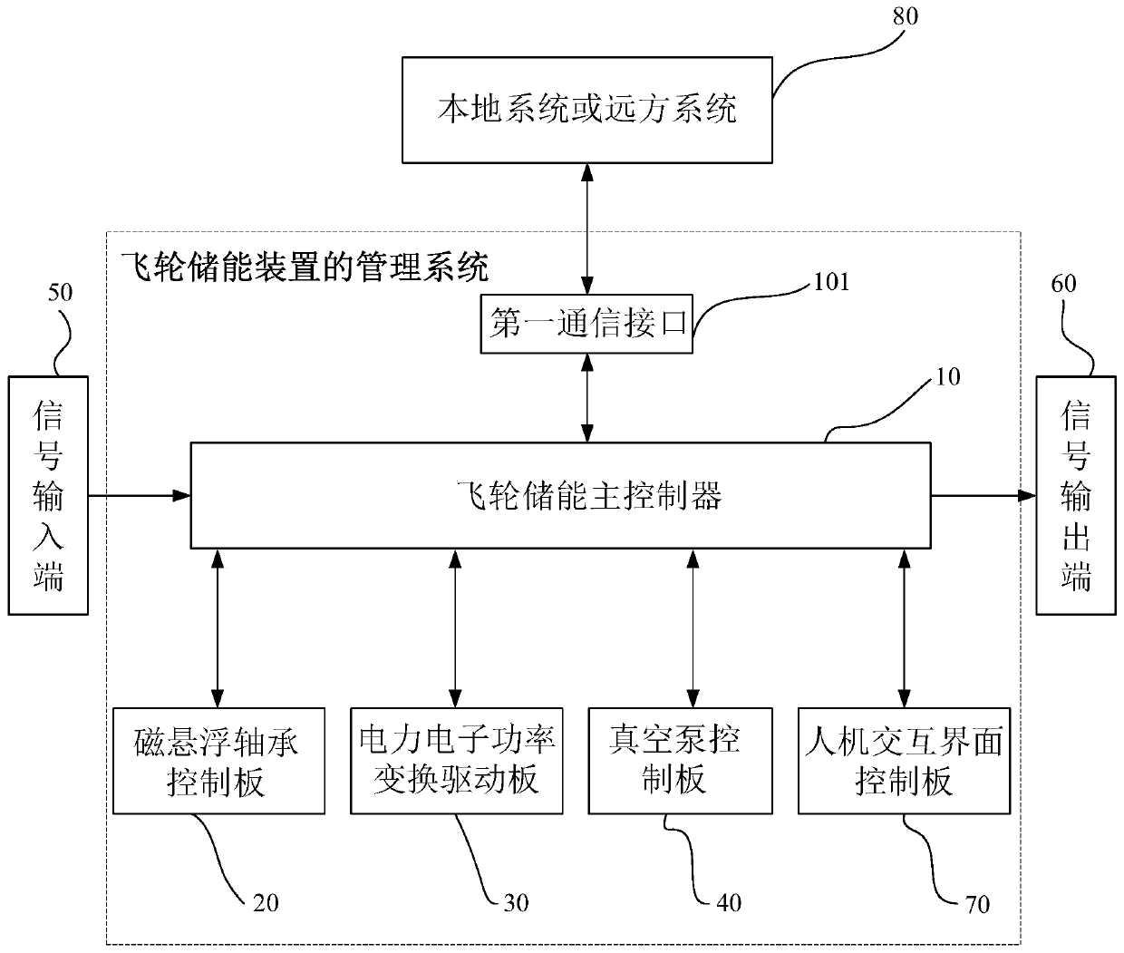 Flywheel energy storage device management system