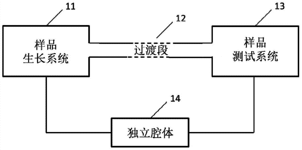 A detachable independent vacuum chamber with in-situ measurement effect