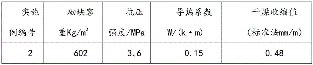 Light-weight block prepared by taking 'phosphorus solid waste' as raw material and preparation method of light-weight block