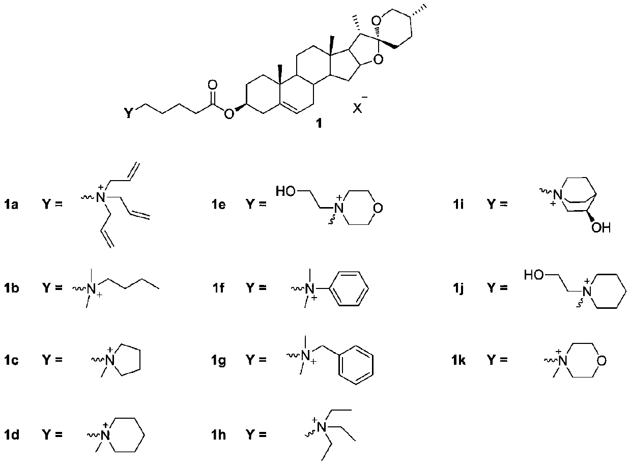 Anti-tumor quaternary ammonium salt derivative, preparation method and application thereof