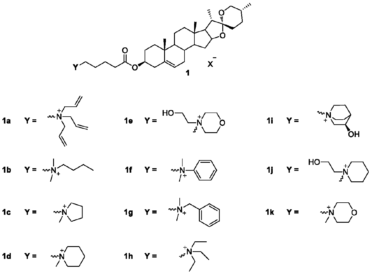 Anti-tumor quaternary ammonium salt derivative, preparation method and application thereof