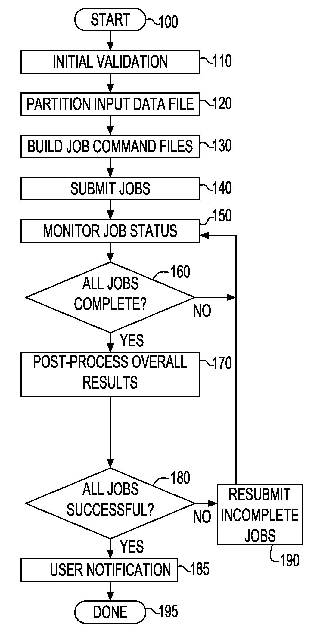 Method and apparatus for parallel data preparation and processing of integrated circuit graphical design data