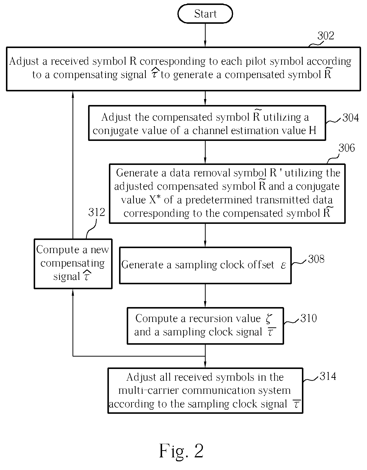 Apparatus and method for tracking sampling clock in multi-carrier communication system