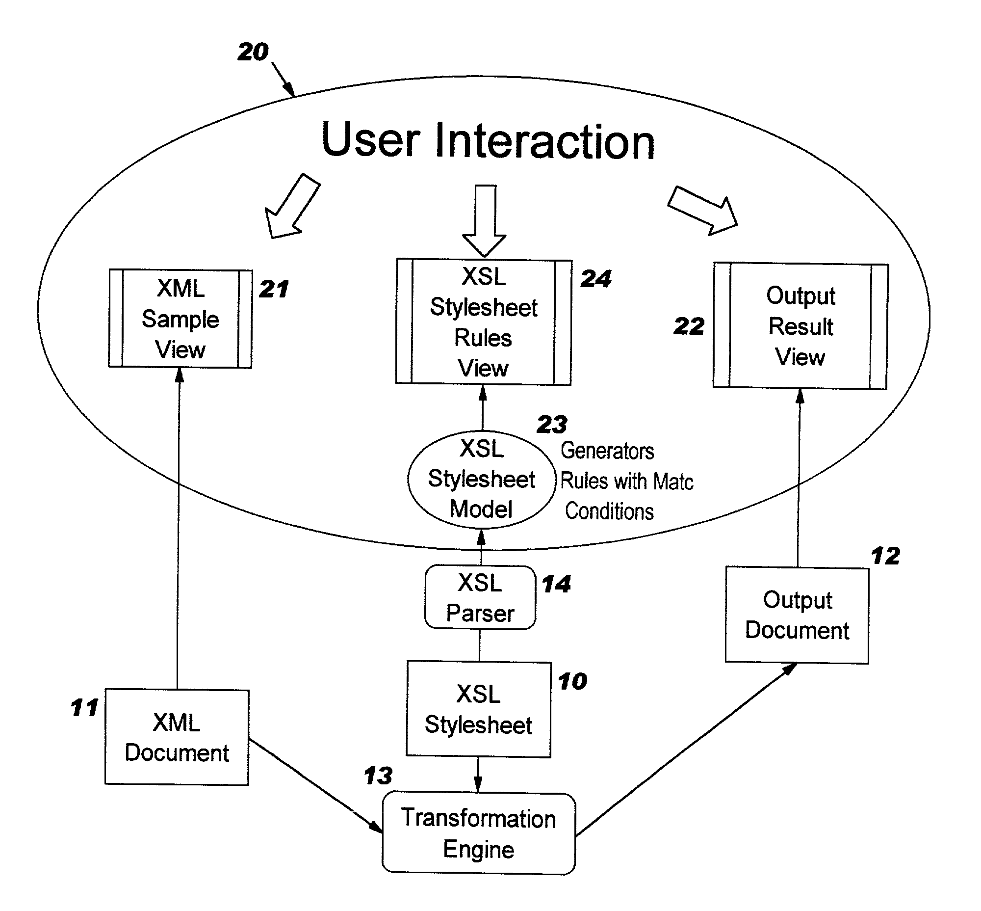 Method and system for stylesheet-centric editing