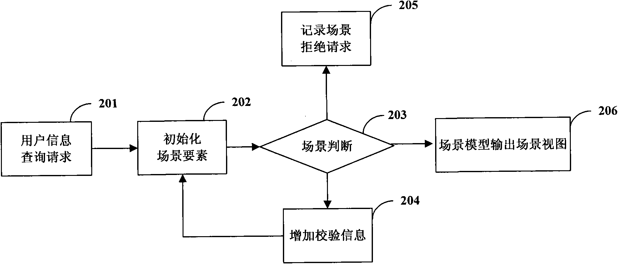 Method and device for controlling information safety of telecommunications service (TS)