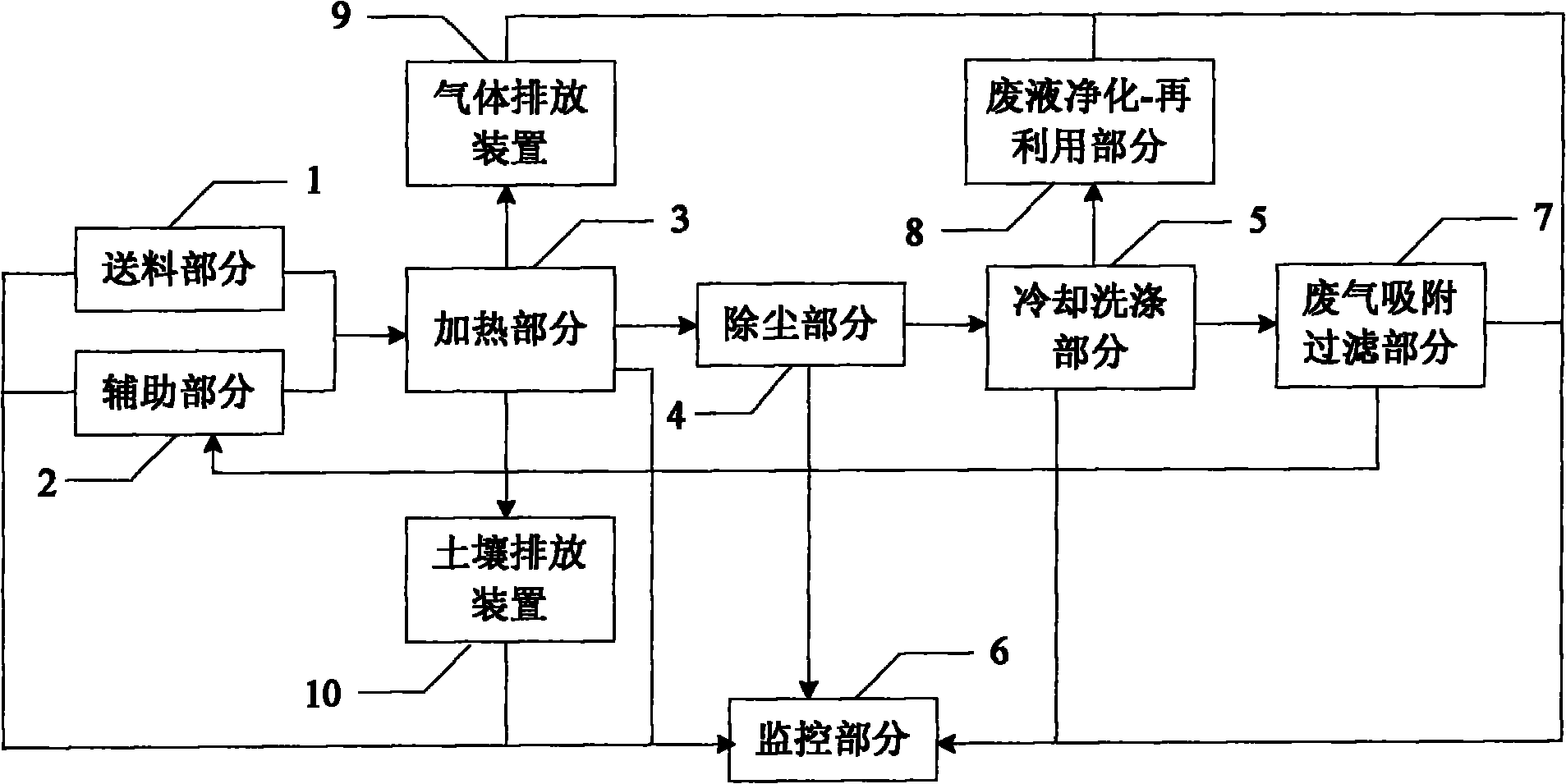 Indirect thermal desorption device