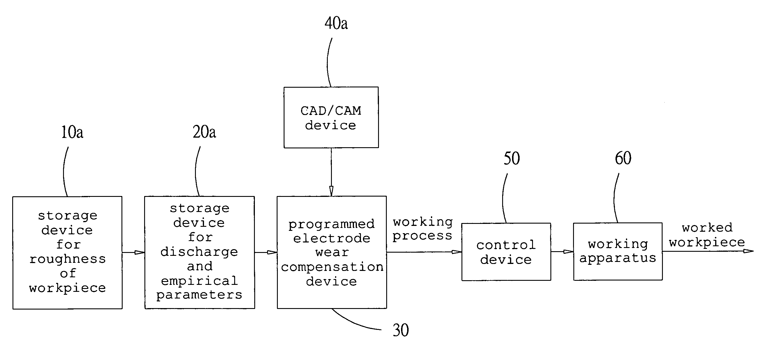 Programmed electrode wear compensation device and method for 3D EDM scanning apparatus