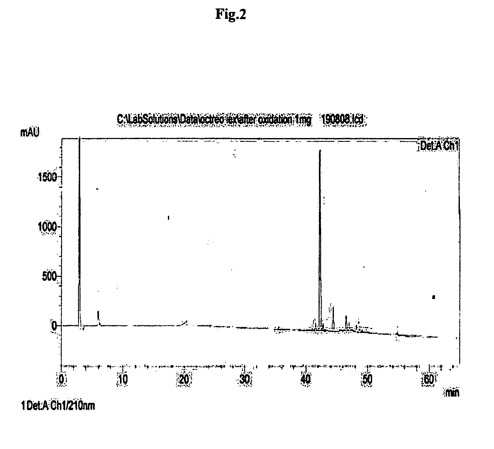 Process for synthesis of cyclic octapeptide