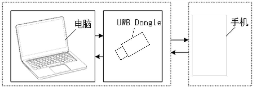 Data transmission circuit and device