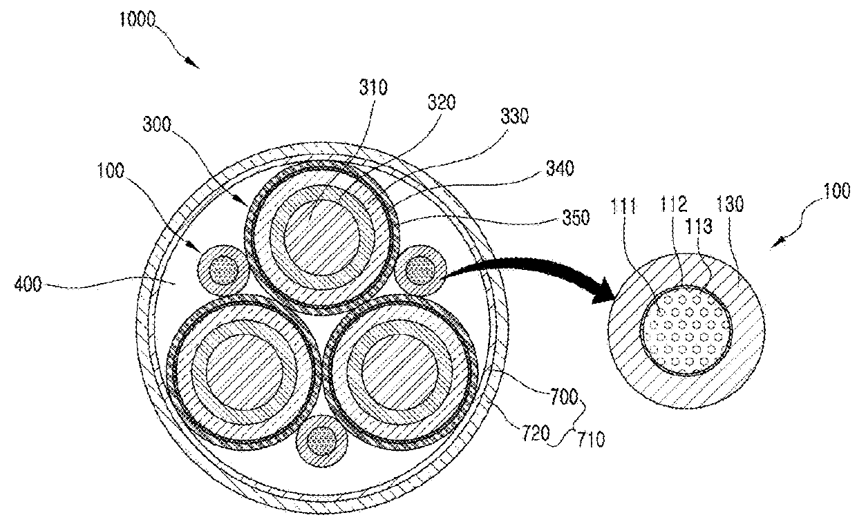 Filler and multicore cable having same