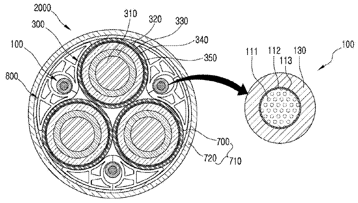 Filler and multicore cable having same