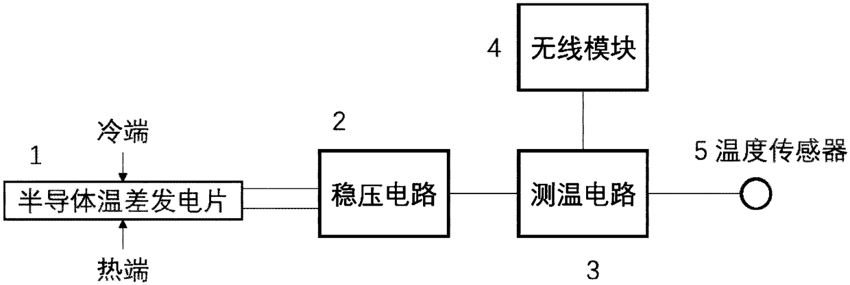 Temperature measurement device and method for electric heating appliance