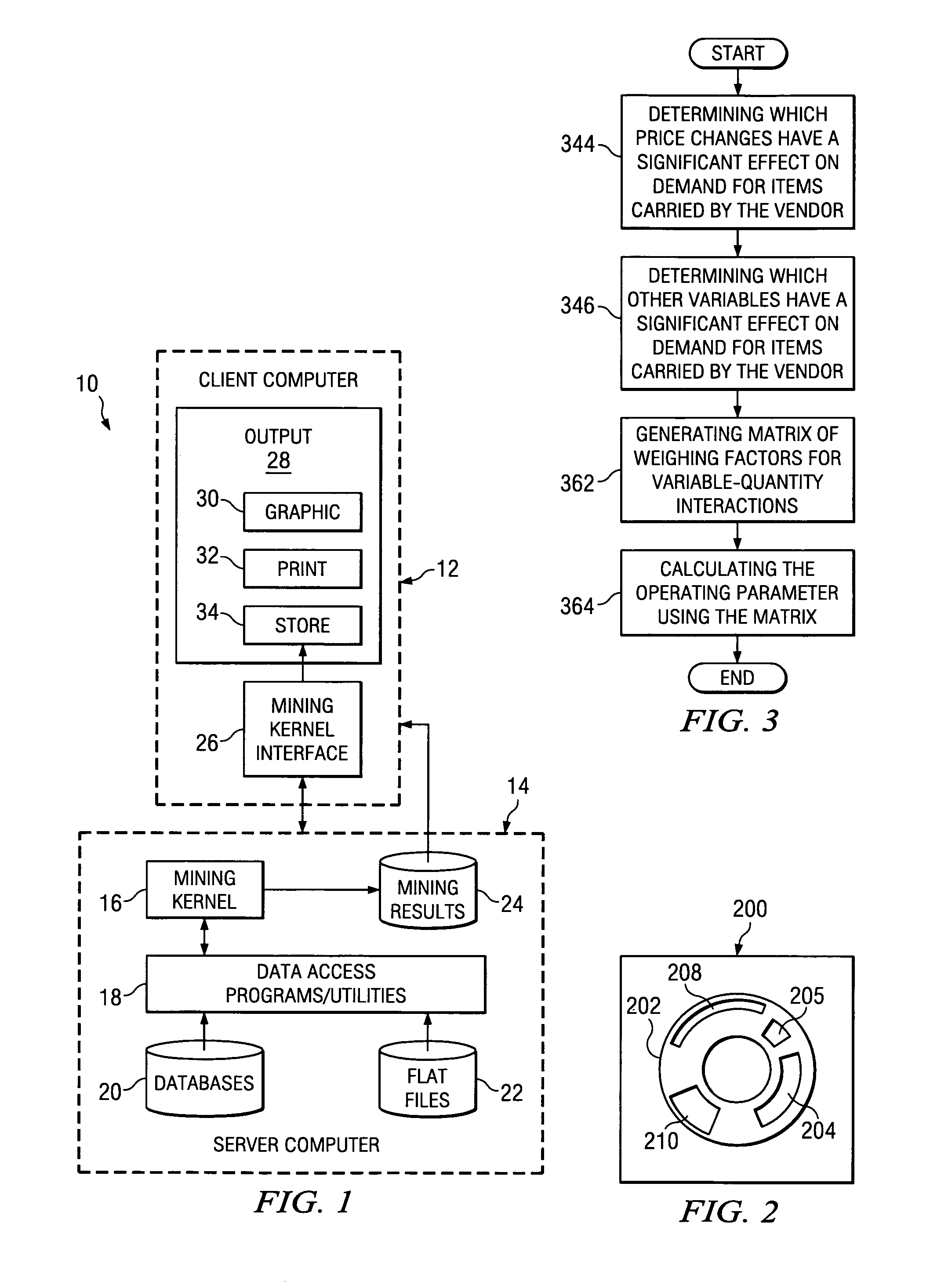 Method of modeling product demand subject to a large number of interactions