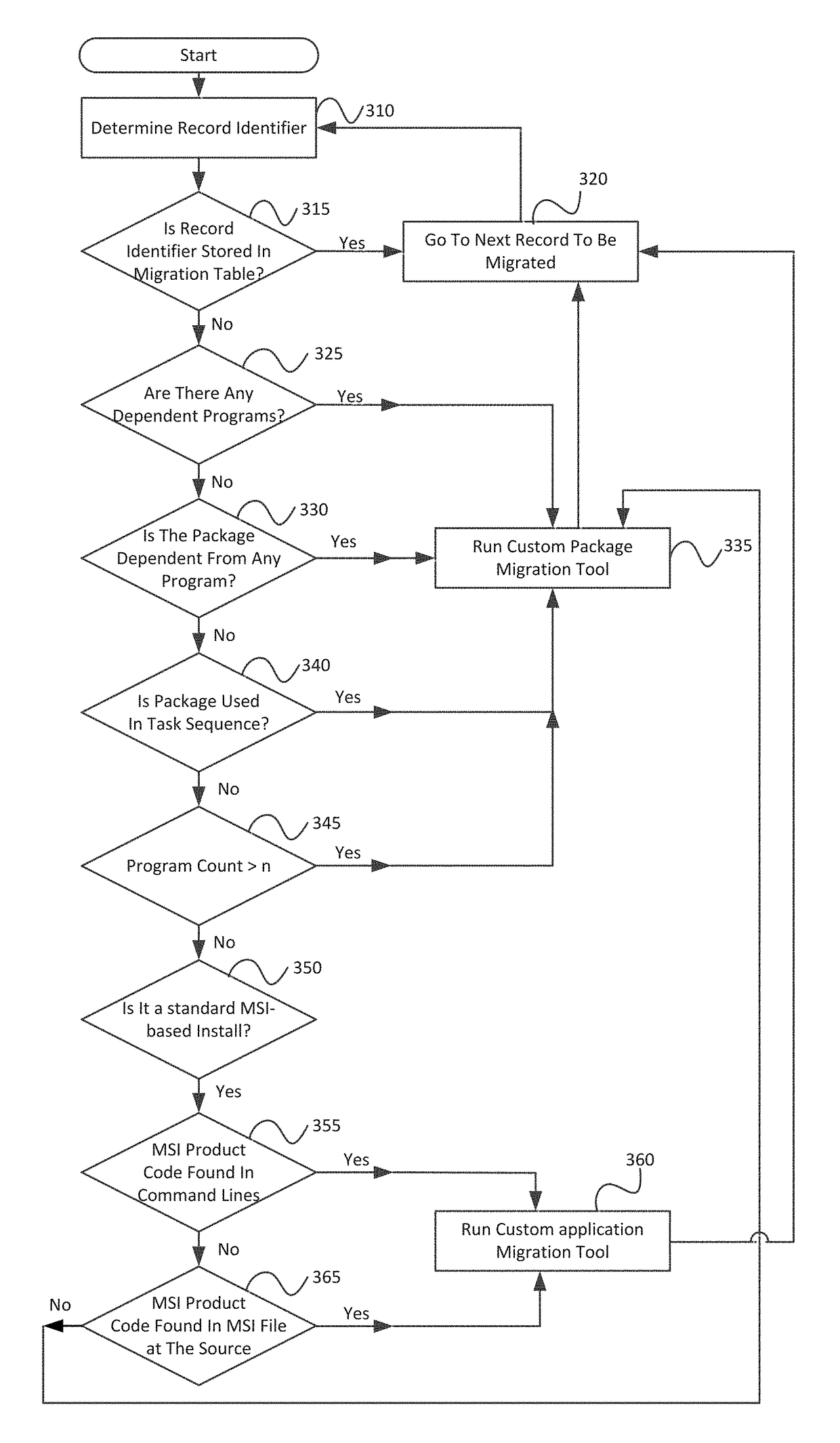 System and method for automated content and software migration