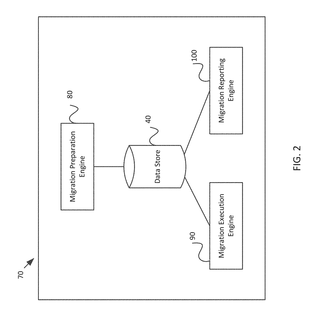 System and method for automated content and software migration