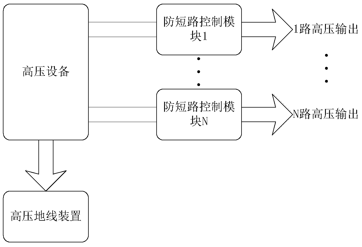 Short-circuit prevention control method, device and module for high-voltage perimeter precaution power grid