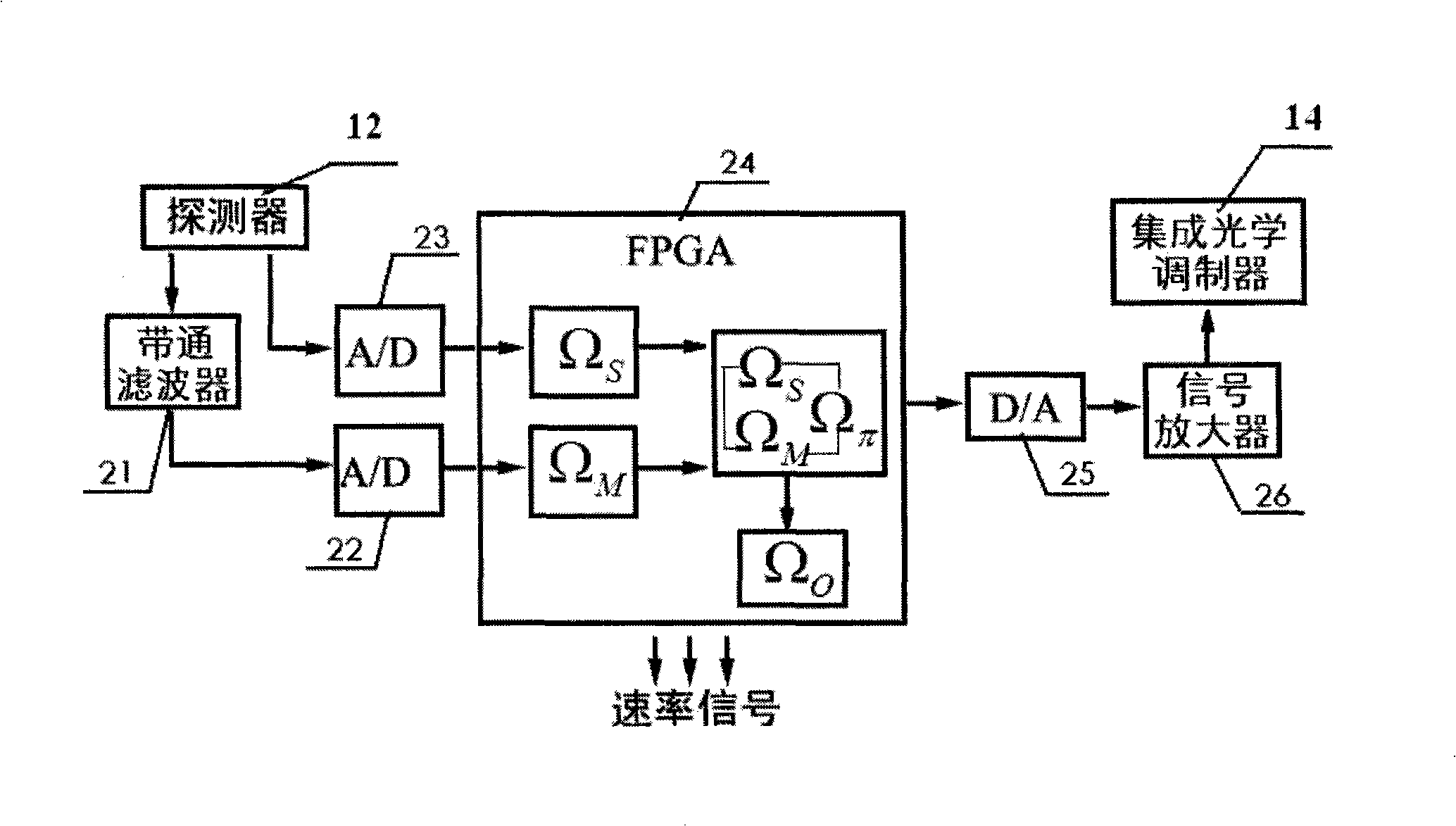 Method for enlarging optical fiber gyroscope range