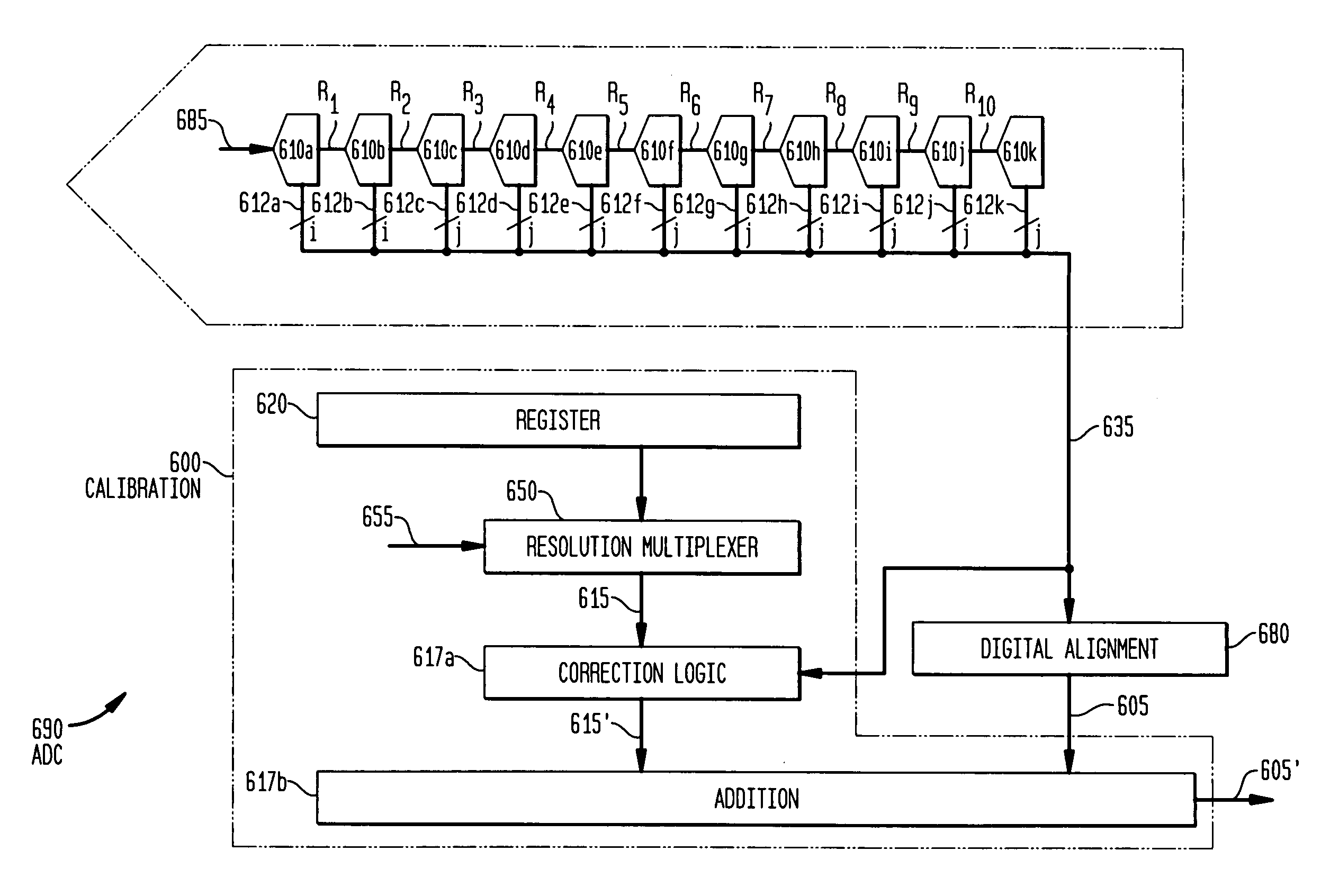 Variable resolution digital calibration