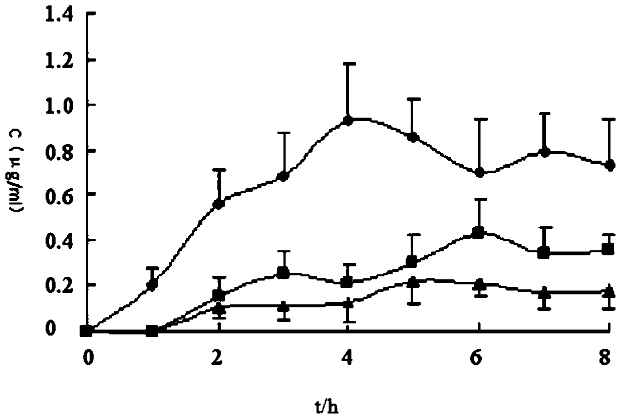 A co-loaded super deformable liposome targeting anti-squamous cell carcinoma of the skin and its preparation method and application