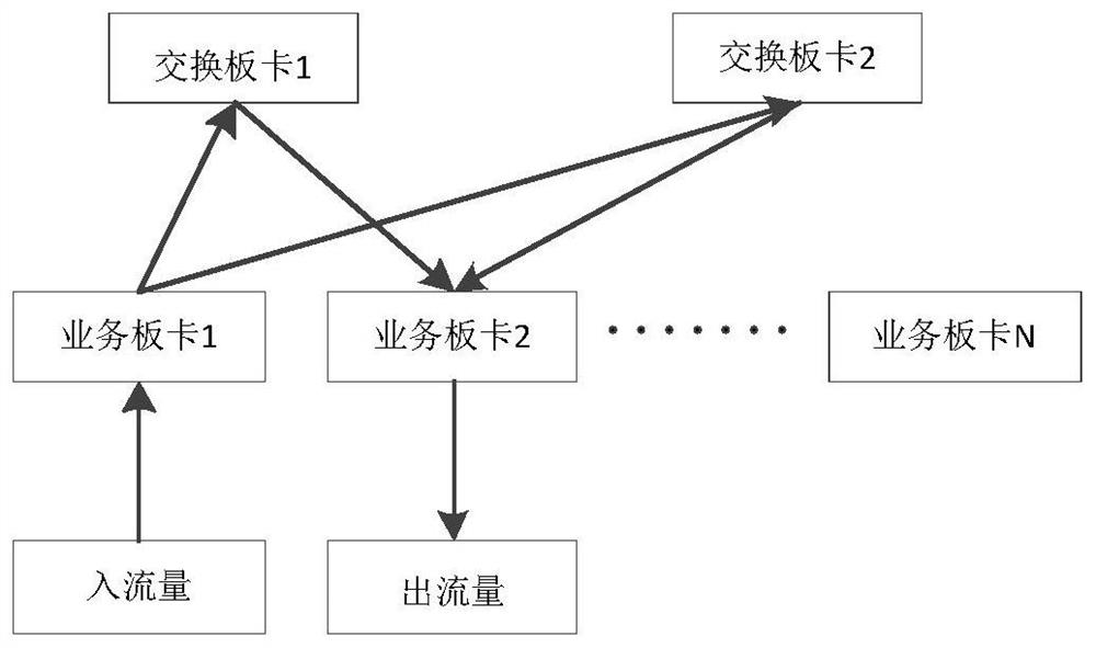 A method, device and equipment for establishing a business channel