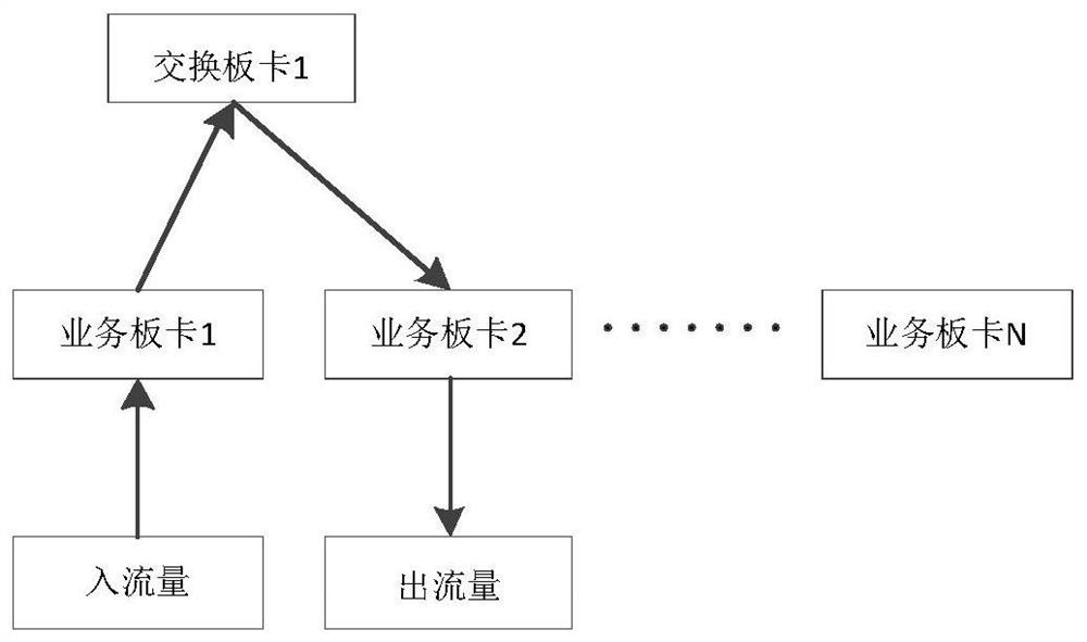 A method, device and equipment for establishing a business channel