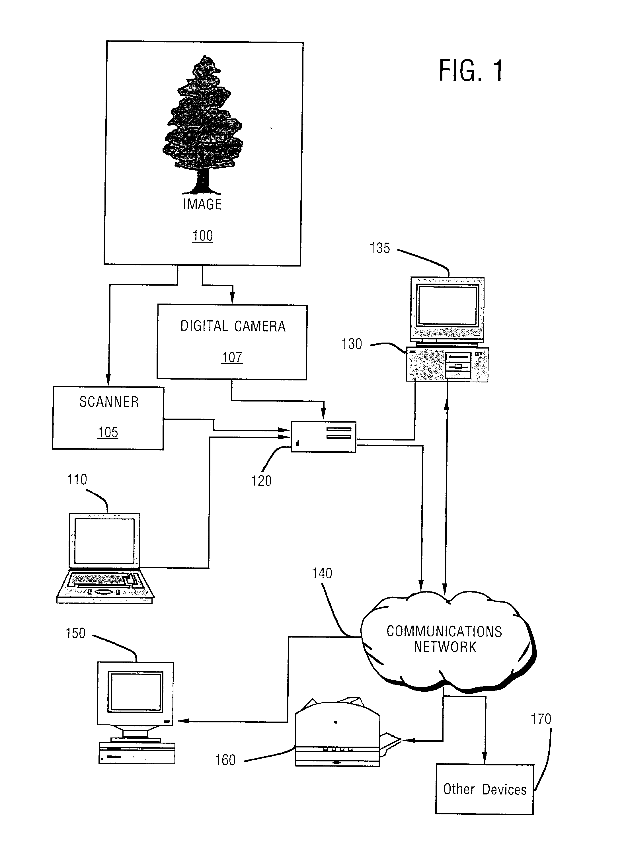 Method and apparatus for efficiently encoding chromatic images using non-orthogonal basis functions