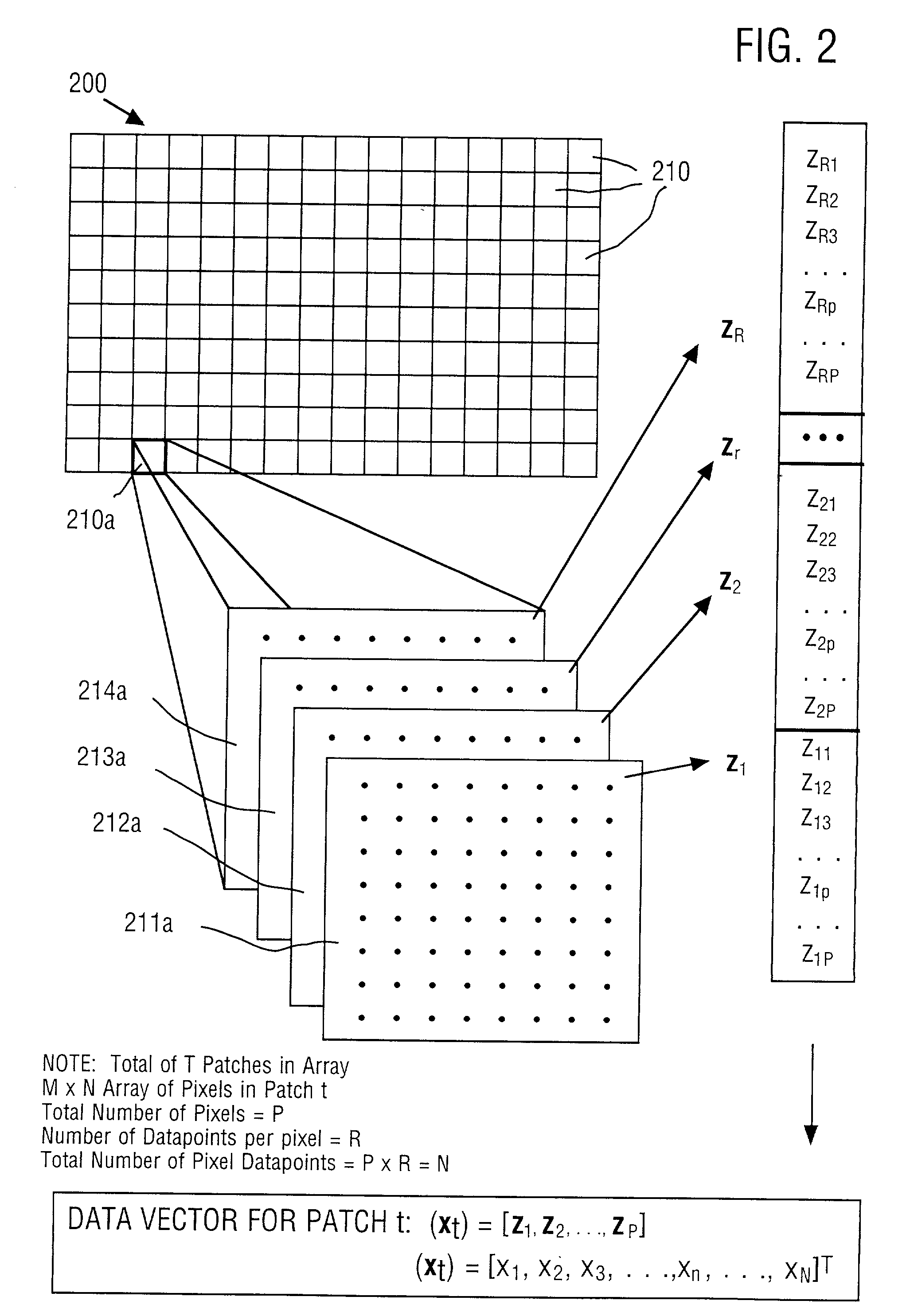 Method and apparatus for efficiently encoding chromatic images using non-orthogonal basis functions