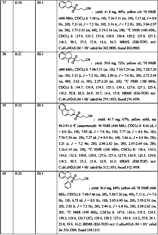 Synthesis method of 2-cyanoalkylsulfonyl 3,4-dihydronaphthalene compound