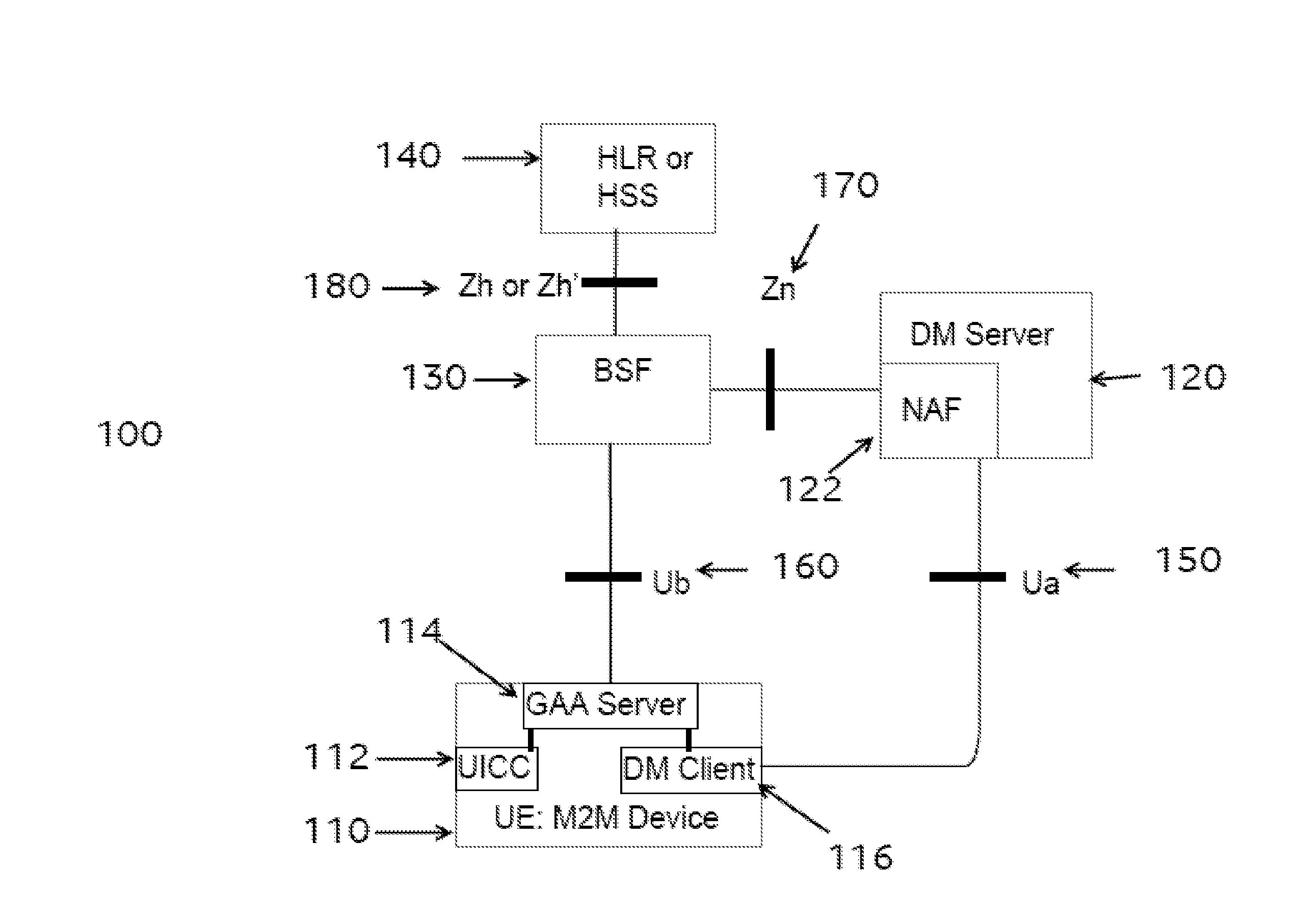 Communicating with a machine to machine device