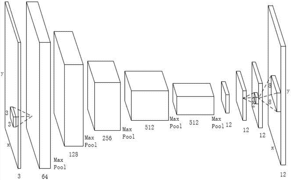 Color image color meaning classification method of based on fully convolutional network