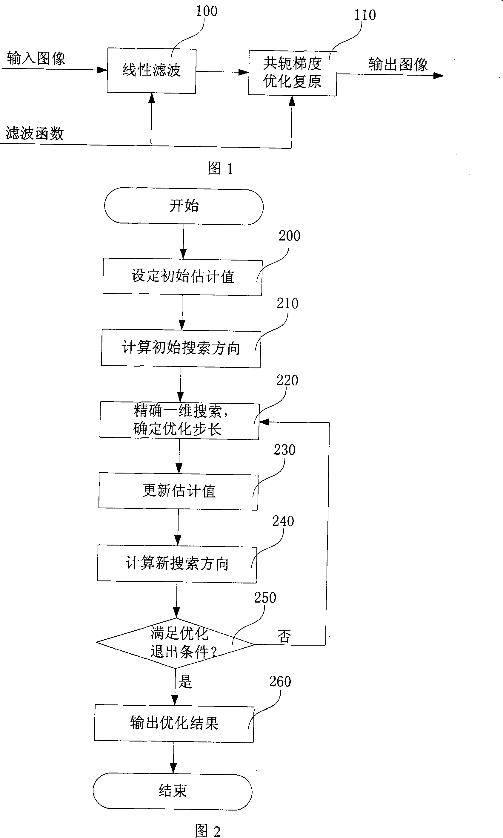 An image noise elimination method with reserved high-frequency information