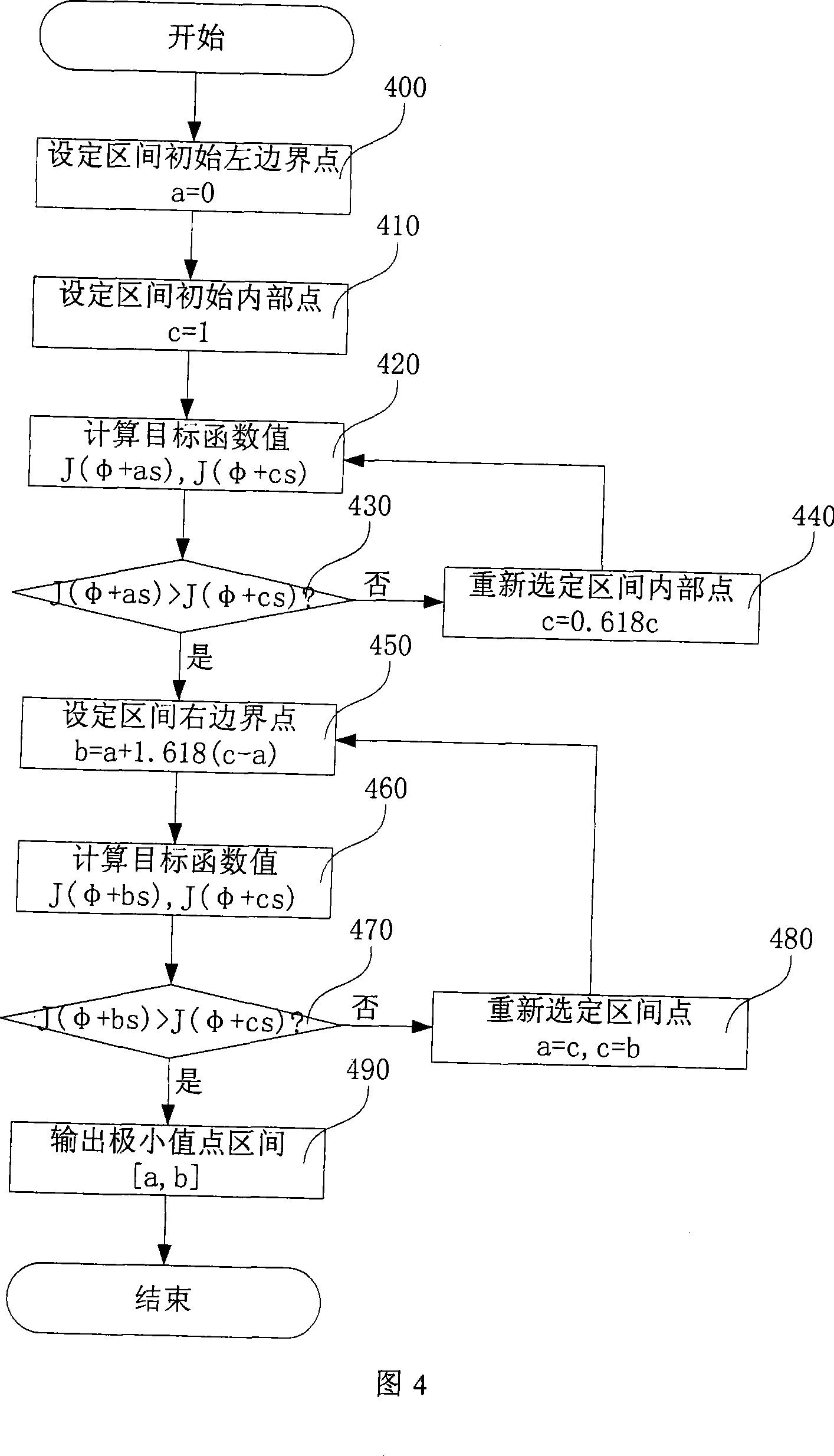 An image noise elimination method with reserved high-frequency information