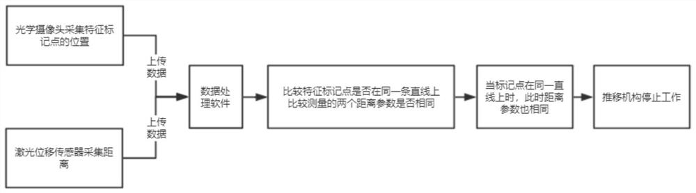 A scraper conveyor body automatic straightening device and method based on spatial position information capture