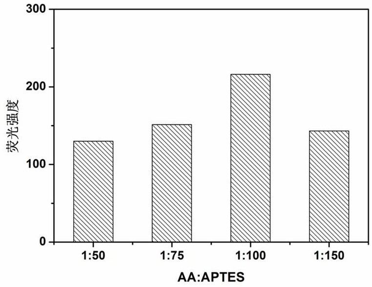 Synthesis of a silicon nanoparticle/gold nanocluster ratiometric fluorescent probe and its application to the ratiometric fluorescence detection of rifampicin