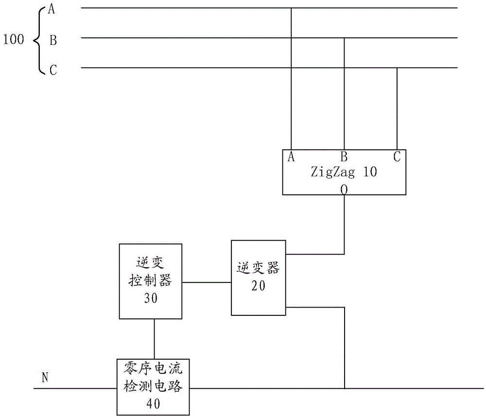 Balance compensation device of low-voltage power grid