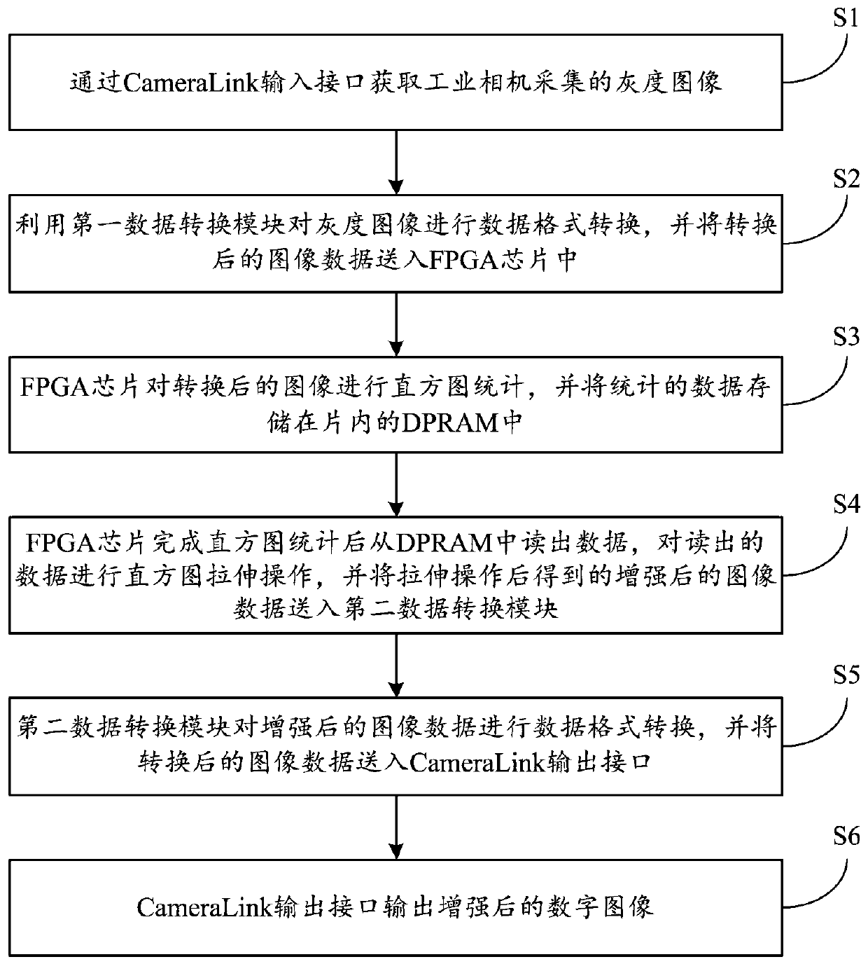 Real-time digital image enhancement method and system